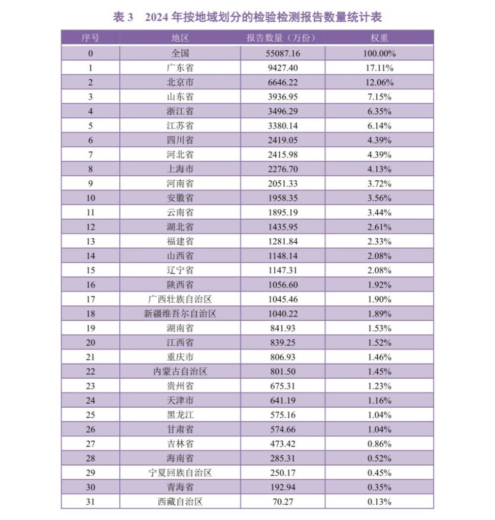 计量校准-2024年报告数量