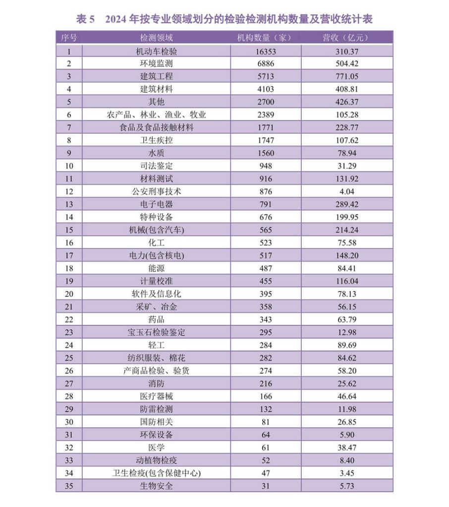 计量校准-2024年度全国检验检测服务业统计