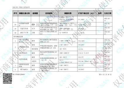 校准范围-能力范围6