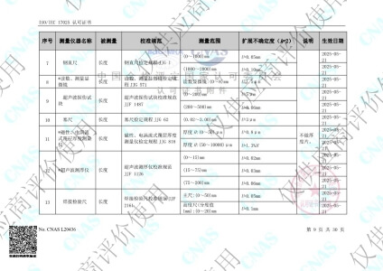 校准范围-能力范围9