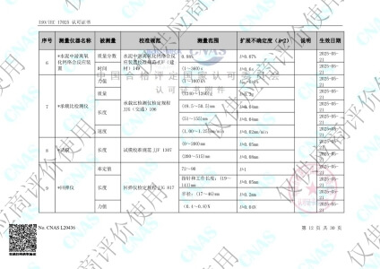 校准范围-能力范围12