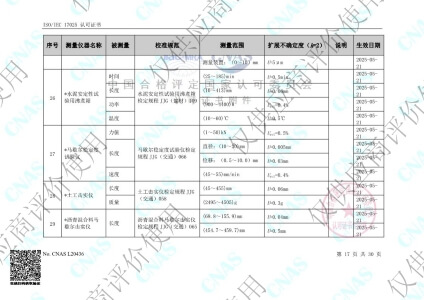 计量校准-能力范围17