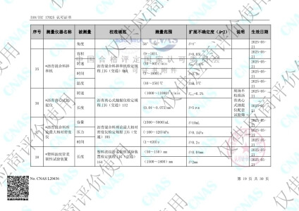 计量校准-能力范围19