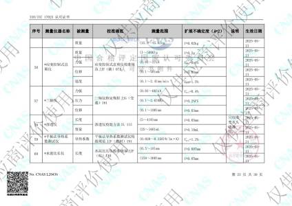 计量校准-能力范围23