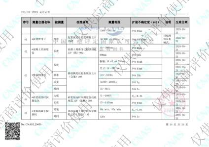 计量校准-能力范围24