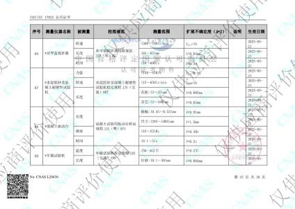 校准范围-能力范围25
