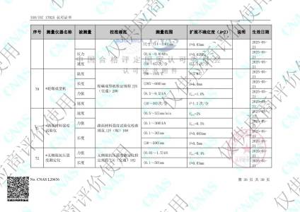 校准范围-能力范围26