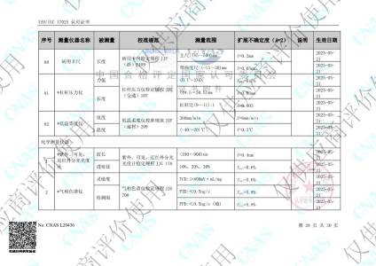 校准范围-能力范围28
