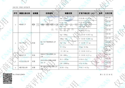 校准范围-能力范围2