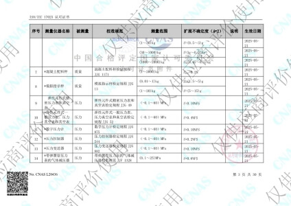 校准范围-能力范围3