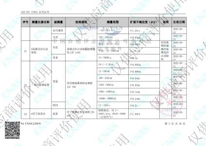 校准范围-能力范围5